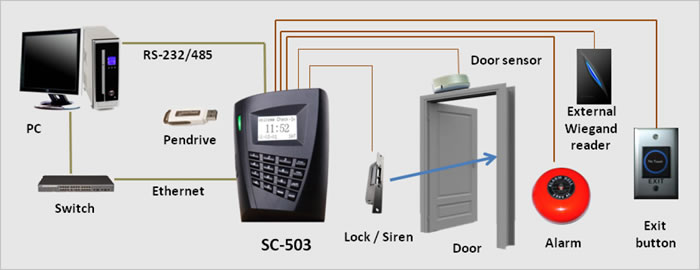 SC-Series 2