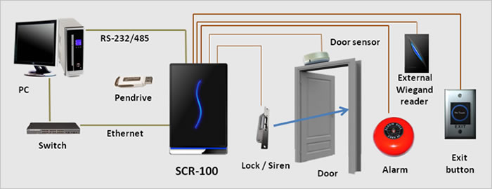 SCR100 2