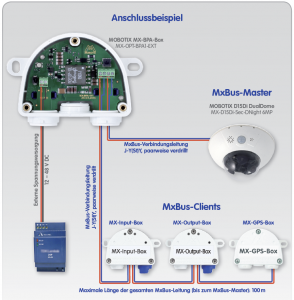 mx_BPA-Box_scheme_de_150717.png